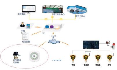 “新基建”如何助推智慧安防發展新趨勢——聚焦信息系統集成與物聯網技術服務