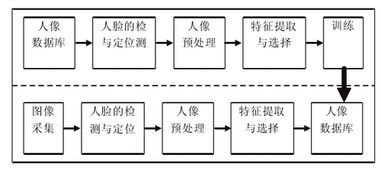 物聯網技術賦能下的智能安防系統 信息系統集成的創新實踐