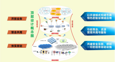 智慧城市典范 泰豪湘潭PPP項(xiàng)目榮膺《數(shù)字中國(guó)--智慧城市高質(zhì)量案例精選》