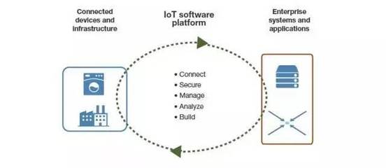 2017年全球物聯(lián)網(wǎng)市場(chǎng)全景解讀 聚焦信息系統(tǒng)集成與技術(shù)服務(wù)核心動(dòng)力