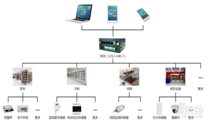 物聯(lián)網(wǎng) 信息系統(tǒng)集成與技術(shù)服務(wù)驅(qū)動萬億新藍(lán)海
