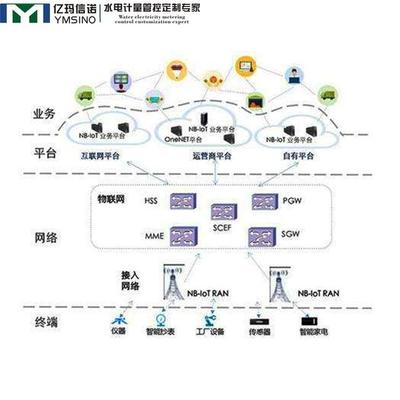 NB智能電表 以信息系統(tǒng)集成與物聯(lián)網(wǎng)技術(shù)服務(wù)驅(qū)動全國性建設(shè)應(yīng)用