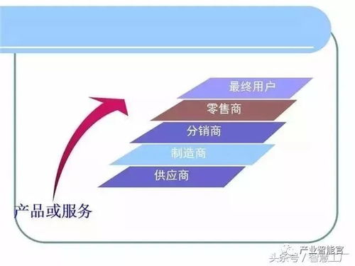 智能物流系統(tǒng) 信息系統(tǒng)集成與物聯(lián)網(wǎng)技術(shù)服務(wù)賦能現(xiàn)代供應(yīng)鏈