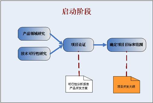 軟件項(xiàng)目開發(fā)流程全解析與代理代辦服務(wù)指南