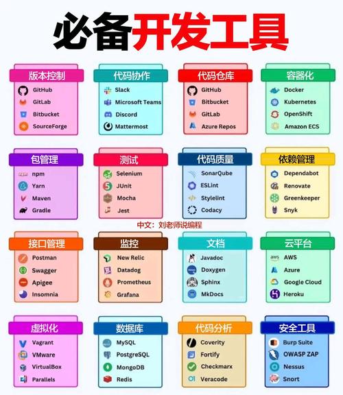 一圖總結必備的頂級開發工具!