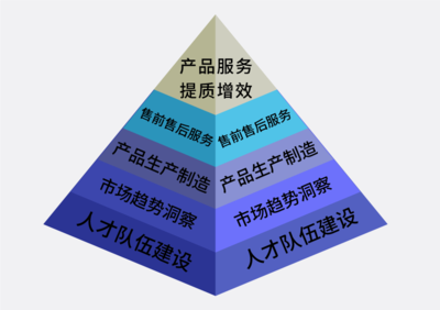 甬華塑機(jī) 以科技創(chuàng)新鍛造新質(zhì)生產(chǎn)力，助力高端裝備國產(chǎn)化進(jìn)程