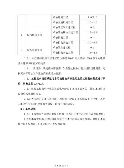該省發(fā)布BIM技術(shù)咨詢服務(wù)收費(fèi)指南，技術(shù)咨詢價(jià)值凸顯